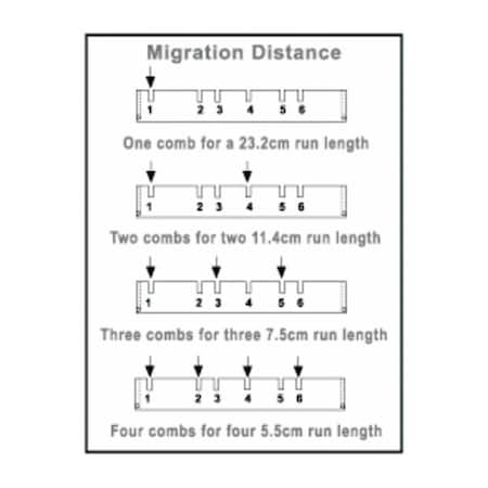 Owl A2 Rapid Load 18 Well Comb,1.5mm