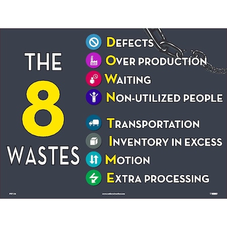 The 8 Wastes Poster