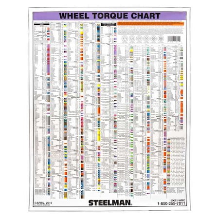 Torque Stick Wall Chart,28 X 27 In