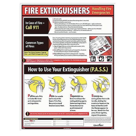 Fire Extinguishers Poster,English
