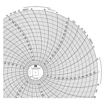 Circular Paper Chart,31 Day,PK60
