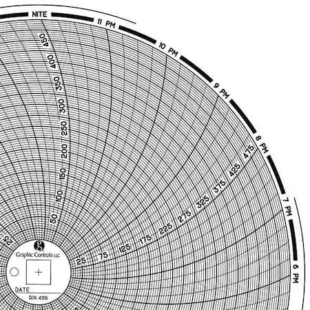 Circular Paper Chart,1 Day,PK60