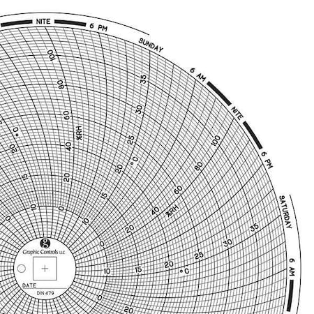 Circular Paper Chart,7 Day,PK60