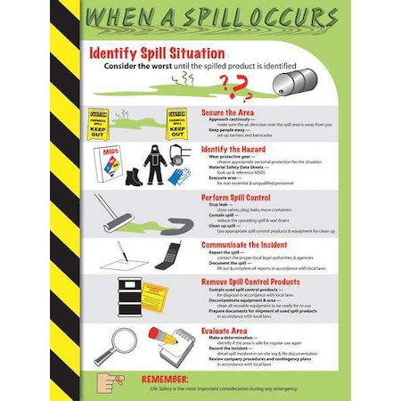 Poster,When A Spill Occurs,18 X 24 In.