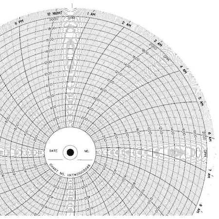 Strip Chart,Roll,Range 0 To 100,120 Ft