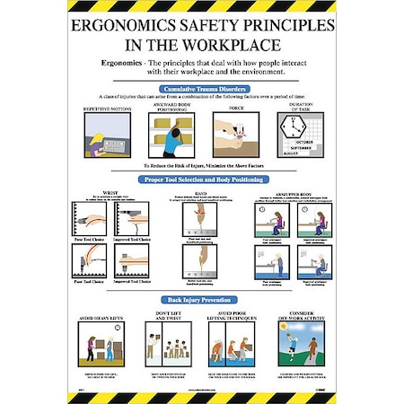Ergonomics Safety Principles Poster