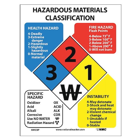 Hazardous Materials Classification Sign, HMC8P