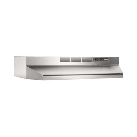 Range Hoods