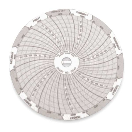 Circular Chart,4 In,0to200psi,7 Day,PK60