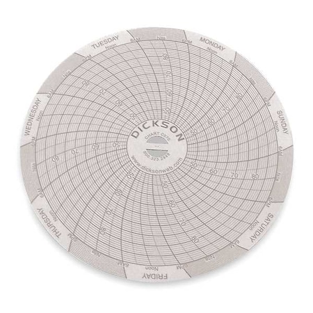 Circular Chart,4 In,45 To 90F,7 Day,Pk60