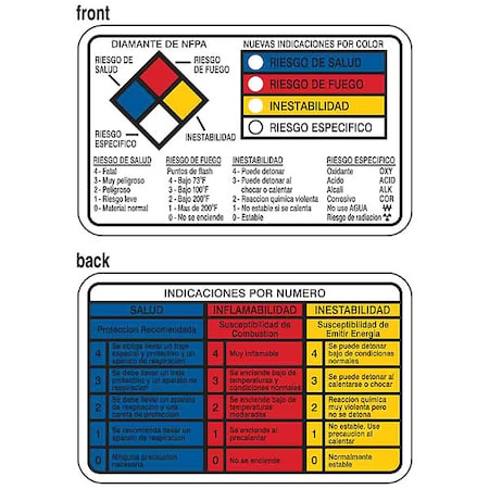 Right To Know Wallet Cards,Spanish,PK25