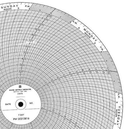 Circular Paper Chart,7 Day,PK100