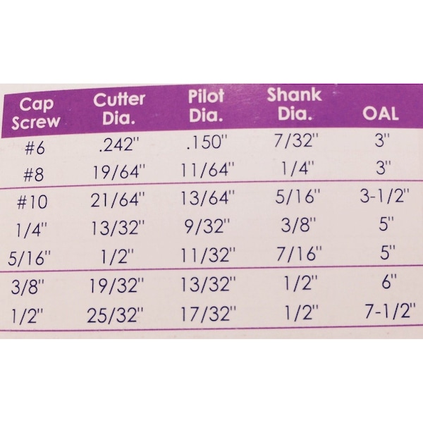 7 Piece High Speed Steel 3 Flute Solid  Pilot Counterbore Set