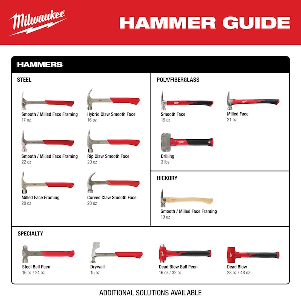 5/8 In. X 10 In. SDS-MAX Ground Rod Driver