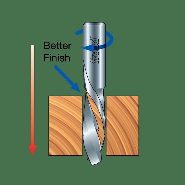 Down Spiral Bit,5/16 Dia.