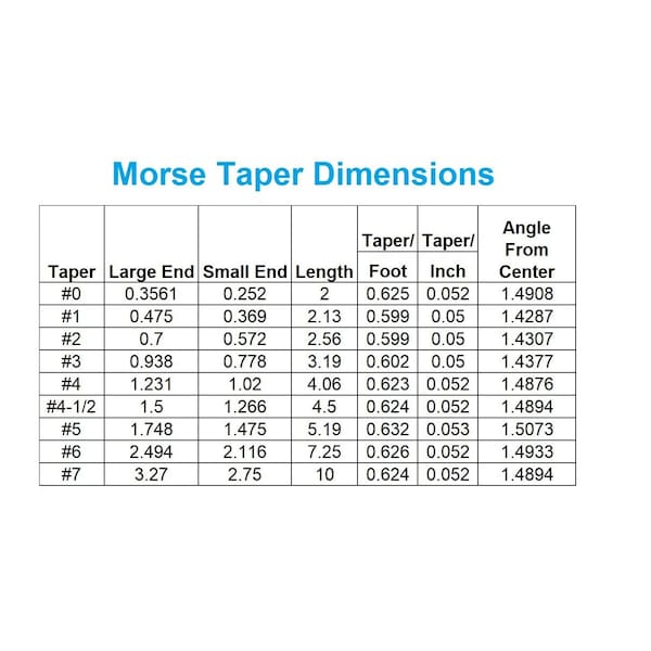 MT2 Bushing For Holder S For E Series 40-Position Tool Post