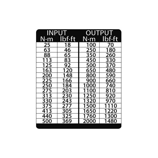 Torque Multiplier,2000 Nm,410 Ft.-lb.