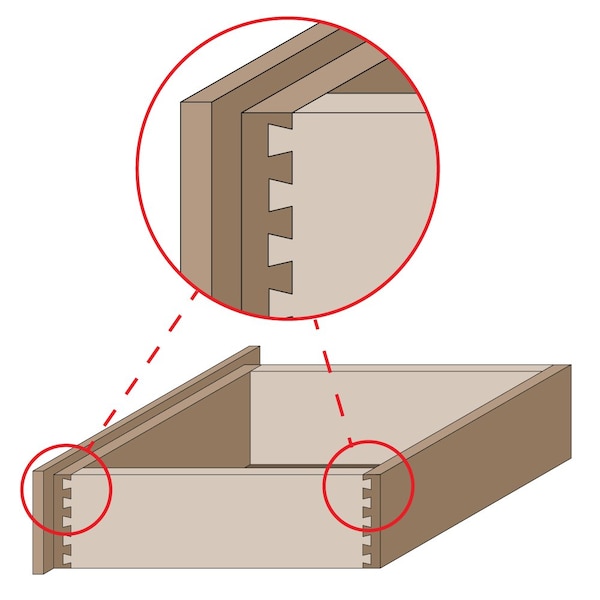 Dovetail Bit,3/4 Dia.