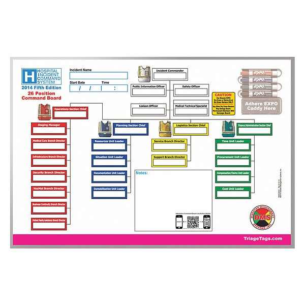 HICS 2014 Command Board,26 Positions