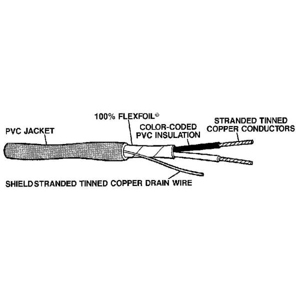 Tray Cable,Shielded,18/2, 1000 Ft.