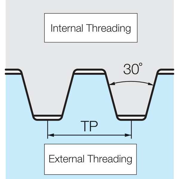 Threading Insert,PVD Carbide