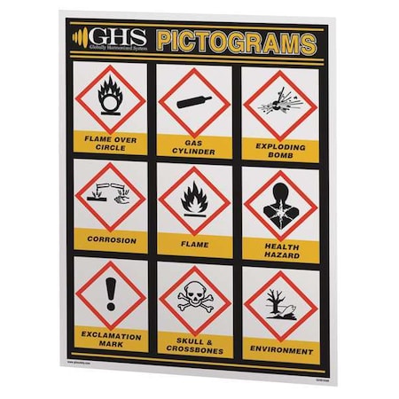 Ghs Safety GHS Wall Chart, English GHS1028 | Zoro.com