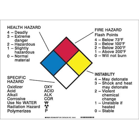 Brady NFPA Placard, 10in. H x 14in. W 76415 | Zoro.com