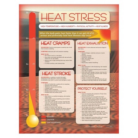 Safetyposter.Com Safety Poster, Heat Stress, ENG P4433 | Zoro.com