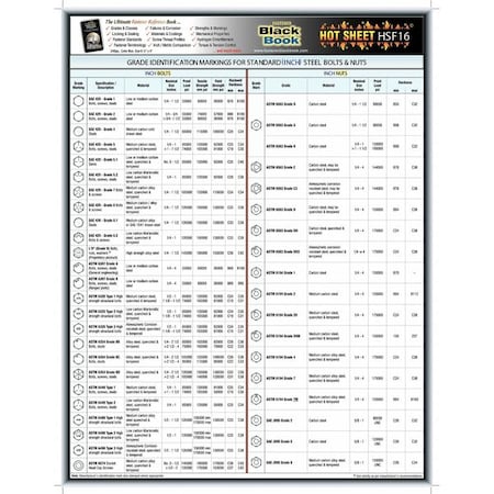 sheet tech fastener bolts/nuts of grade Fastener Bolts/Nuts Sheet, ID Grade Select 5DFF6 Zoro Tech