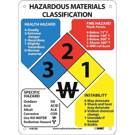 Nmc Hazardous Materials Classification Sign HMC8R | Zoro.com