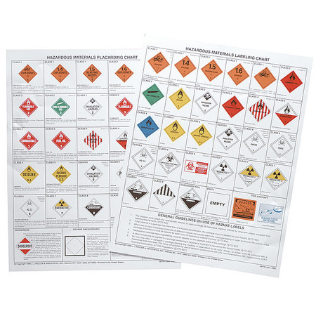 Hazardous Materials Placard Chart