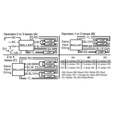 Philips Advance 234 to 240 Watts, 3 or 4 Lamps, Electronic ... 3 lamp advance ballast wiring diagram 