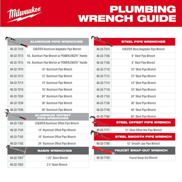 Milwaukee Tool 48-22-7414 Pipe Wrench,Al,13 23/50 In L,10.98 Lb