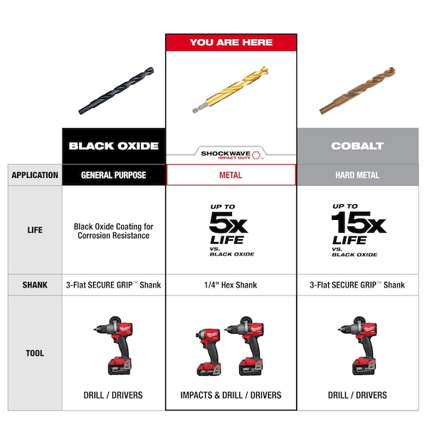 Milwaukee Tool 48-22-9316 19 Oz Smooth Face Poly/Fiberglass Handle Hammer