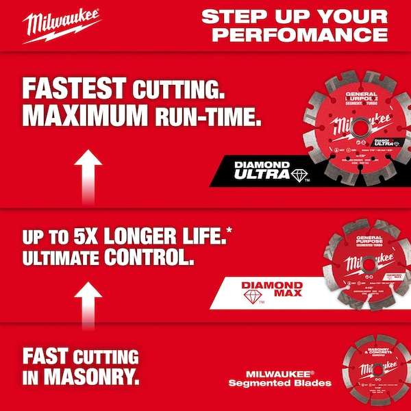 Milwaukee Tool 49-93-9016 16" Diamond Max Segmented Turbo, General Purpose